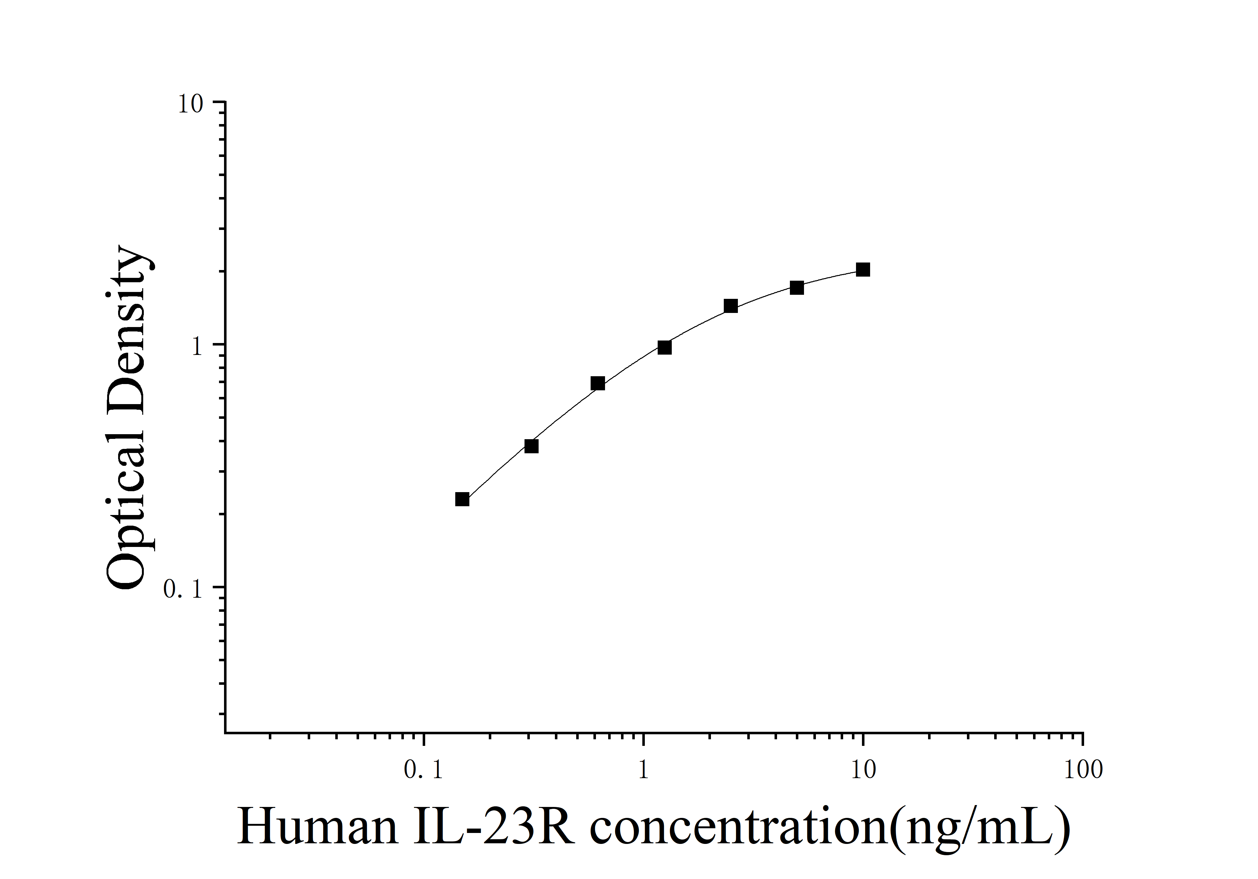 Human Interleukin 23 Receptor (IL-23R) ELISA Kit Human Interleukin 23 Receptor (IL-23R) ELISA Kit